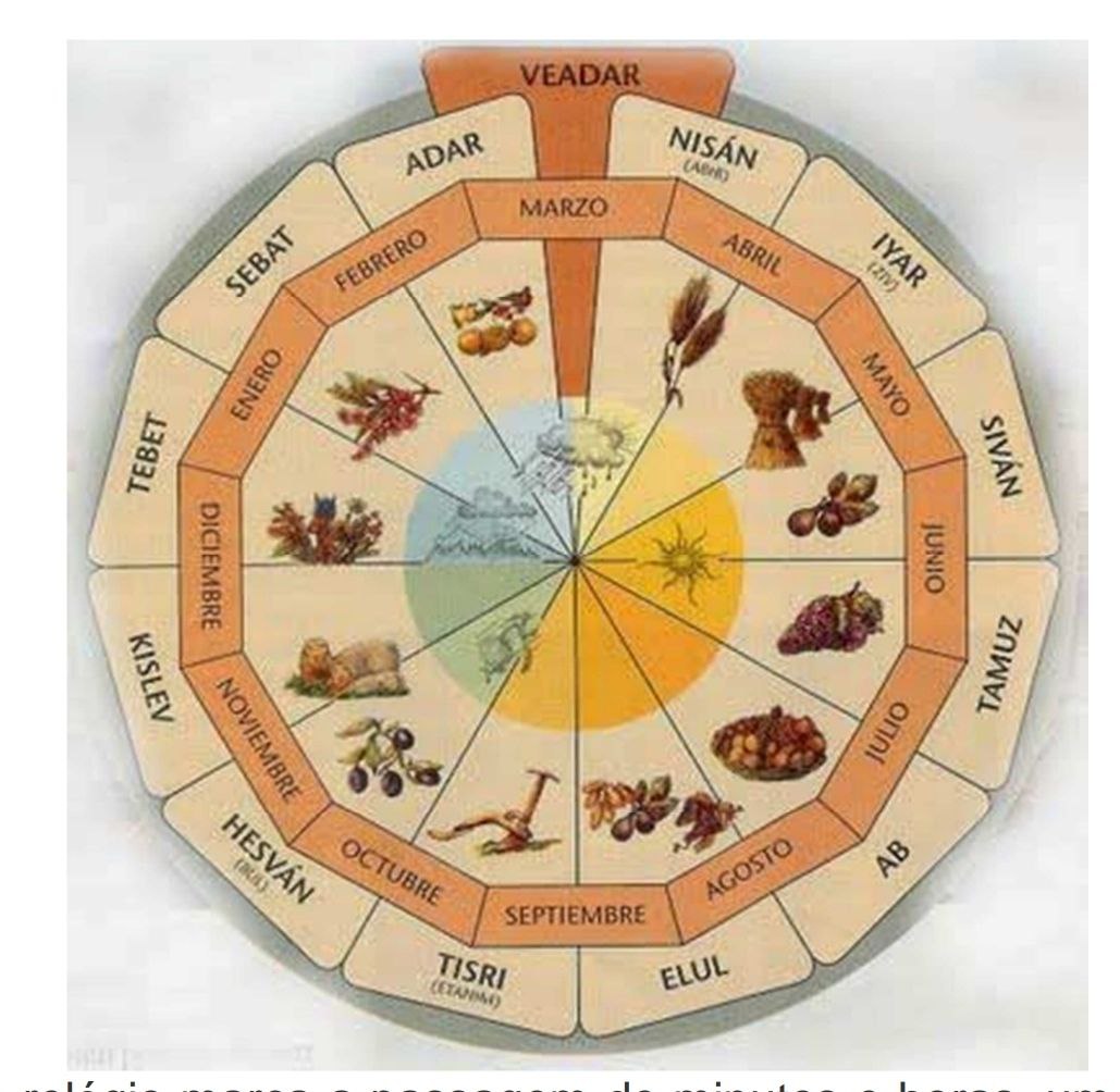 estudo completo sobre o calendario judaico